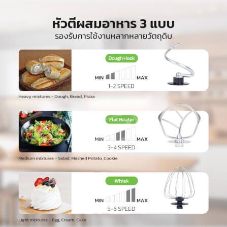 เครื่องผสมอาหาร GMAX FM-205E 1000 วัตต์ 5 ลิตร หน้าจอ LCD สีเงิน_3